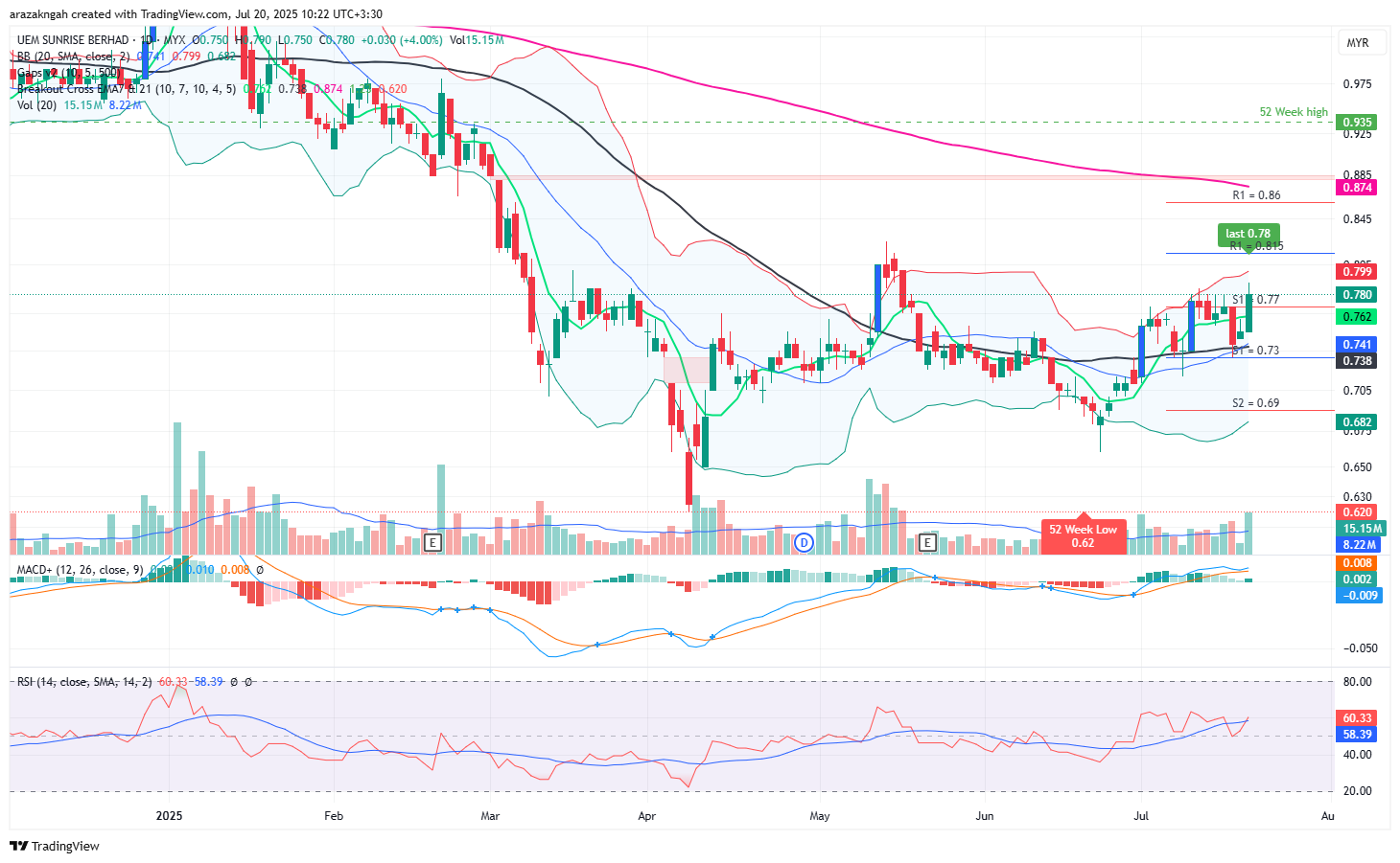 UEMS Holdings Bhd (stock code: UEMS):